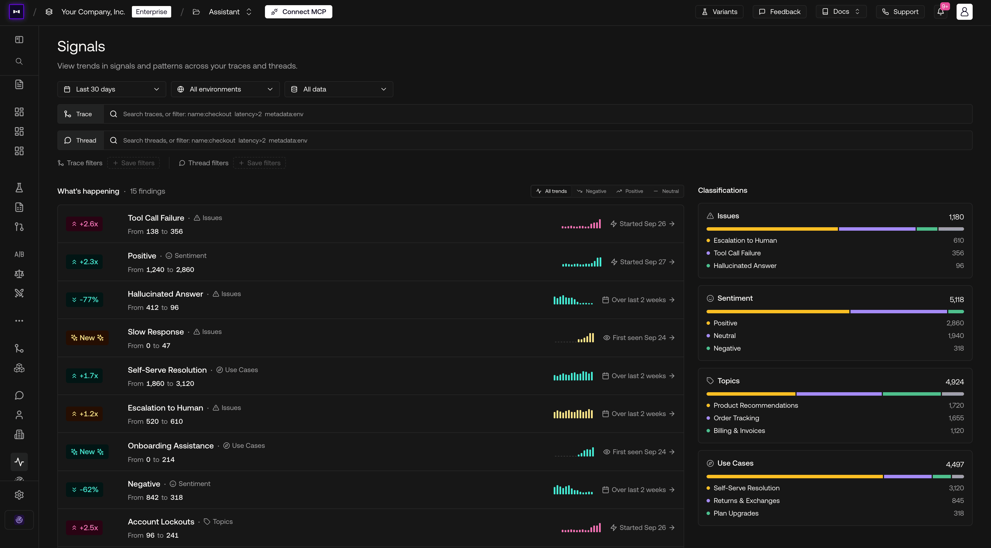 Confident AI dashboard for product managers