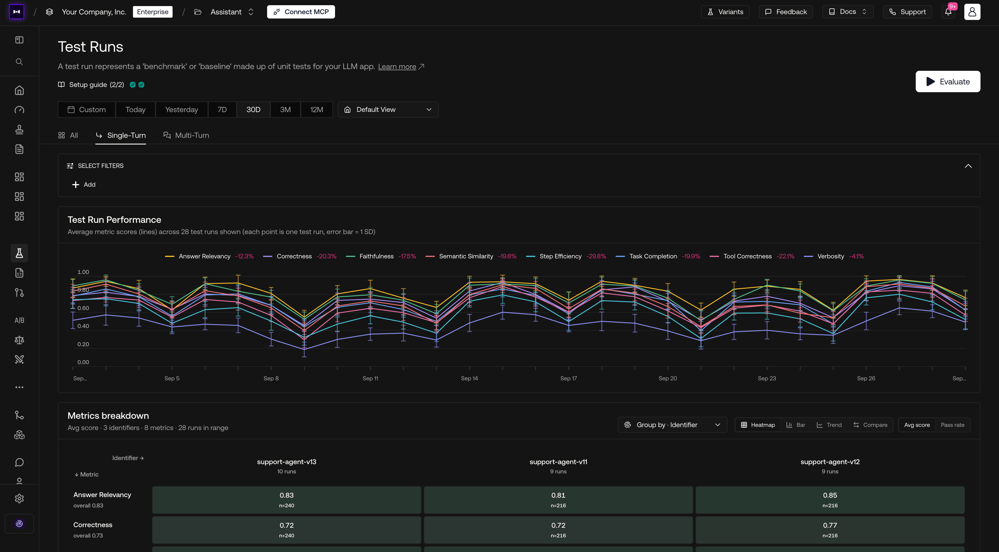 Confident AI dashboard for QA teams
