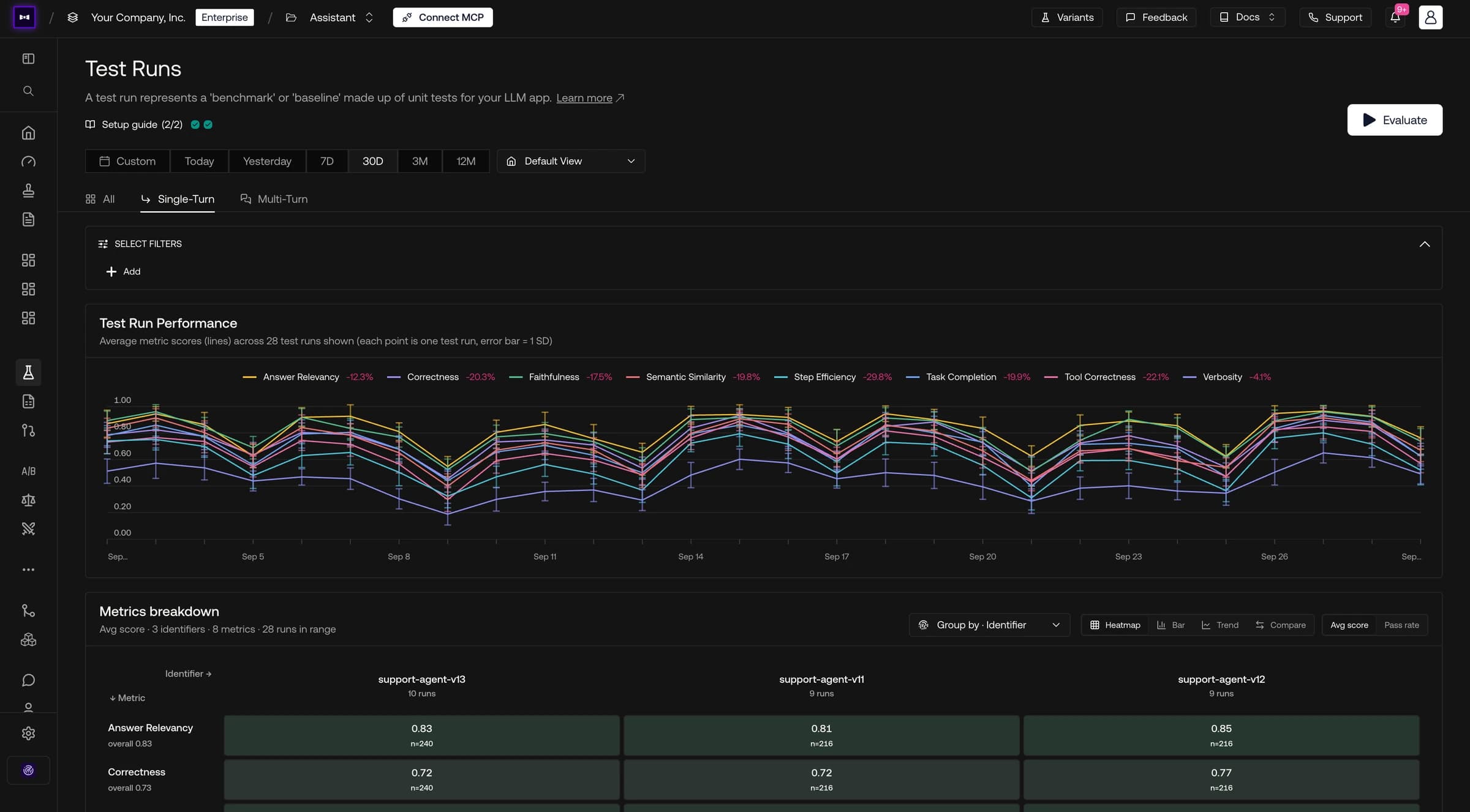 Test Runs page with a line chart of eight metric averages across 28 runs and a heatmap of scores by agent version