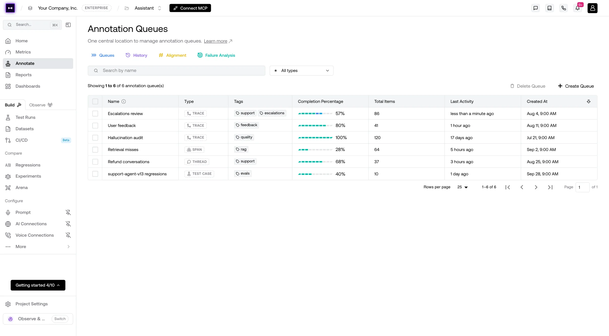 Annotation Queues list on the Traces tab: Escalations review 57% complete with 86 items, User feedback 80%, Hallucination audit 100%