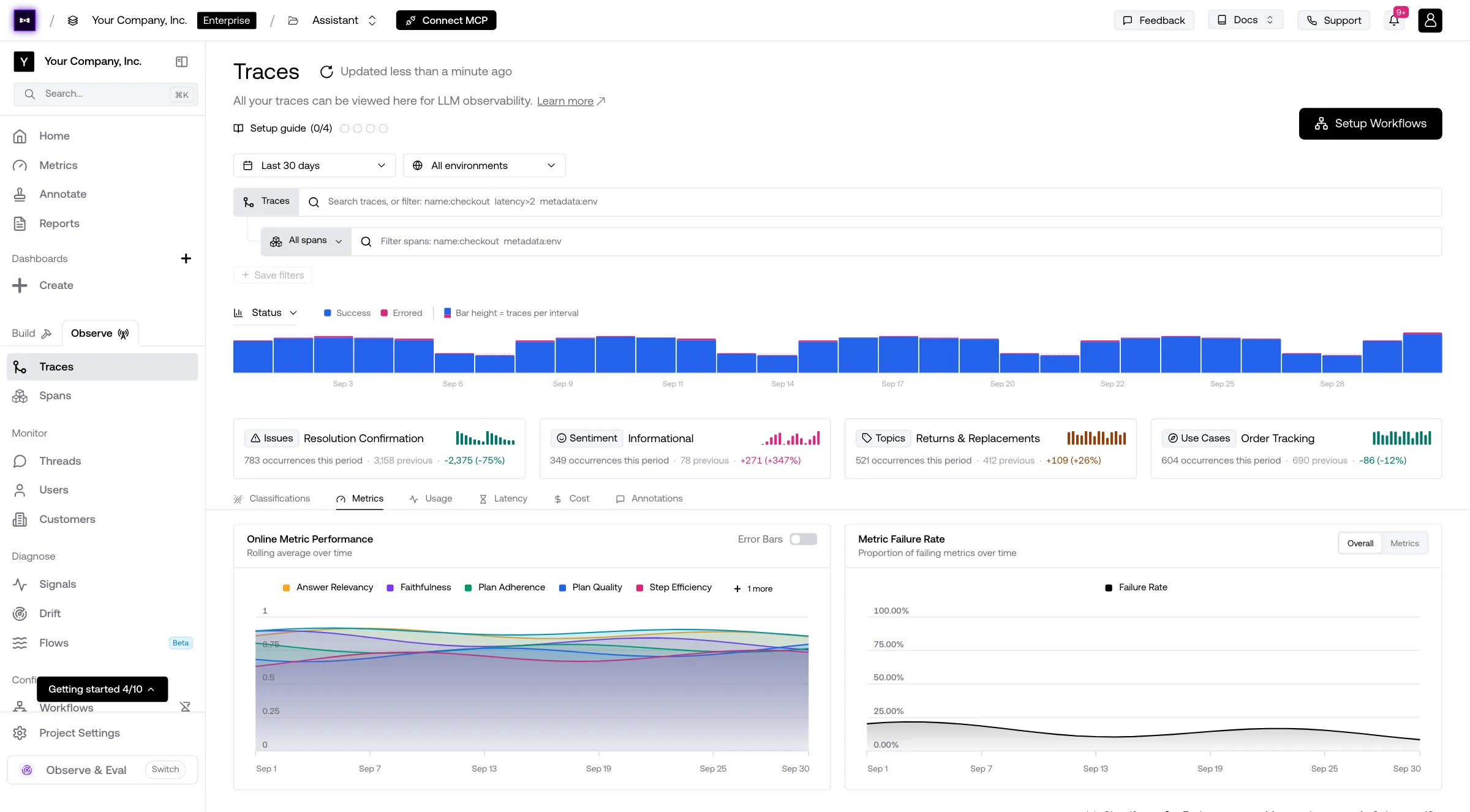 Traces page Metrics tab: Online Metric Performance for six metrics and Metric Failure Rate over 30 days, above the classifier cards and traces table