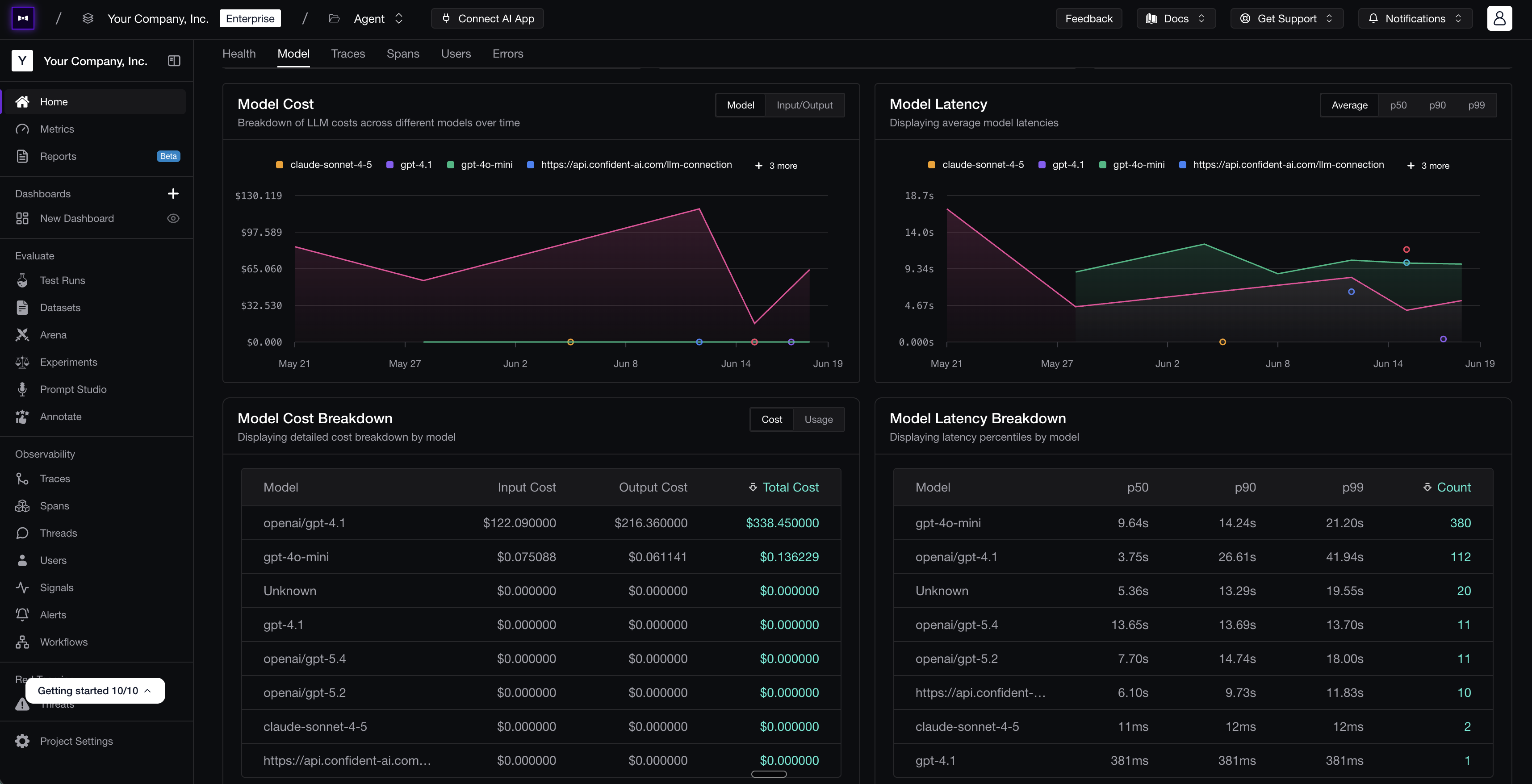 Custom dashboard on Confident AI tracking model cost and latency over time, with per-model cost and latency breakdowns