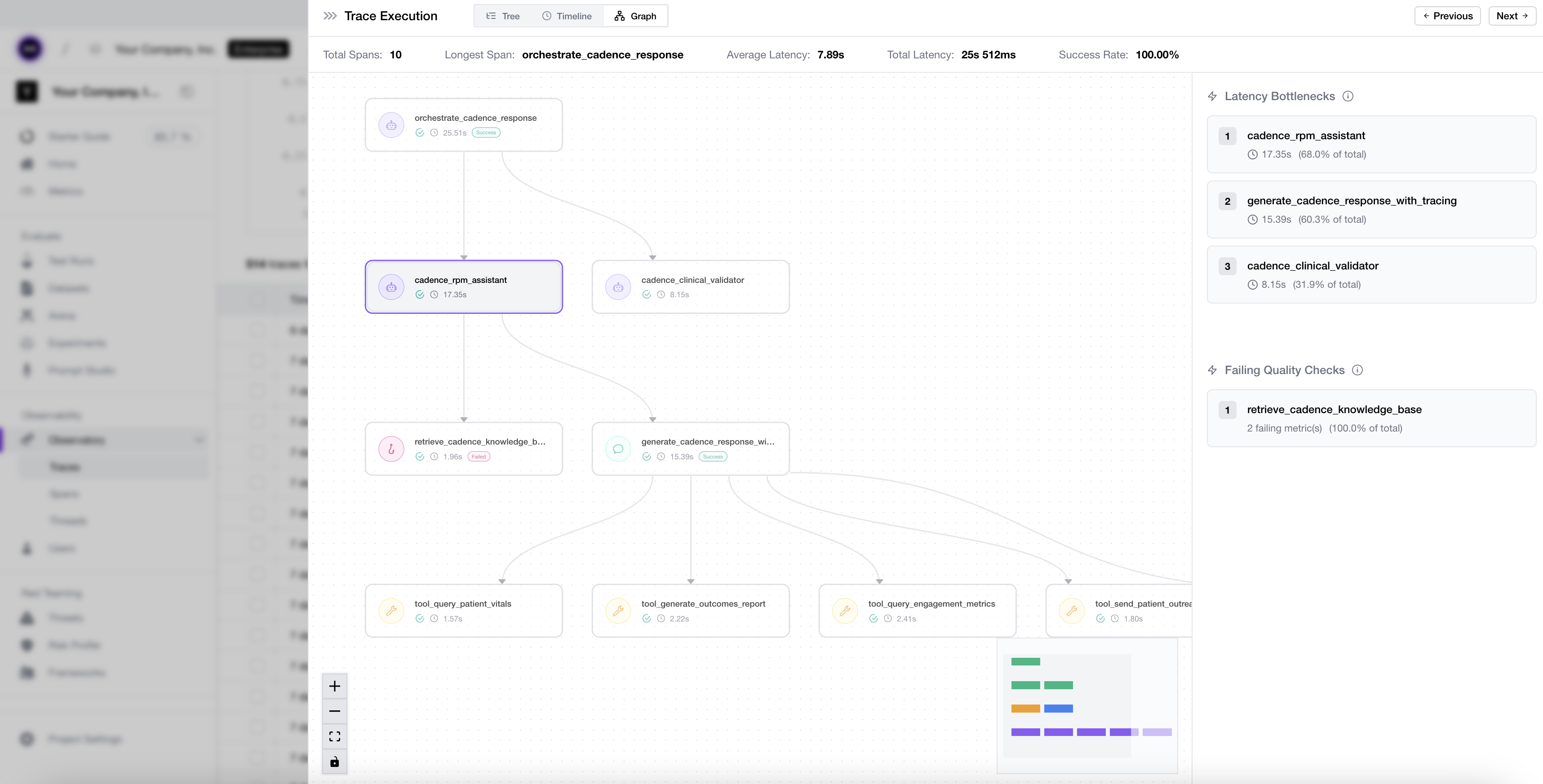 Confident AI agent trace graph visualizing tool calls and step-by-step execution within an agent run.
