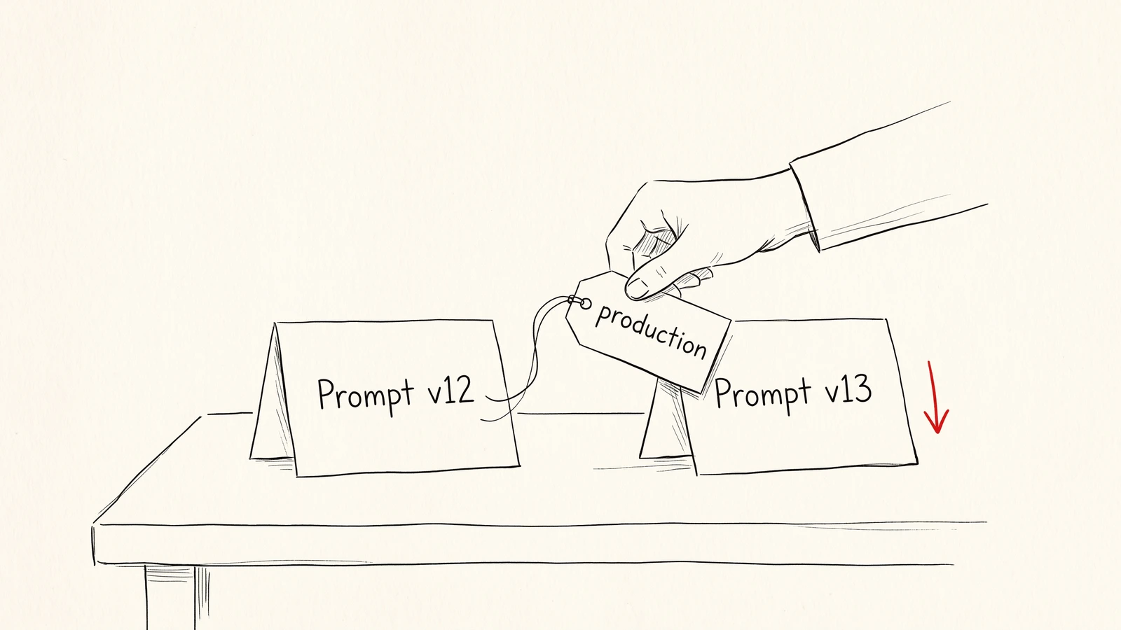 Confident AI Prompt Monitoring Guide