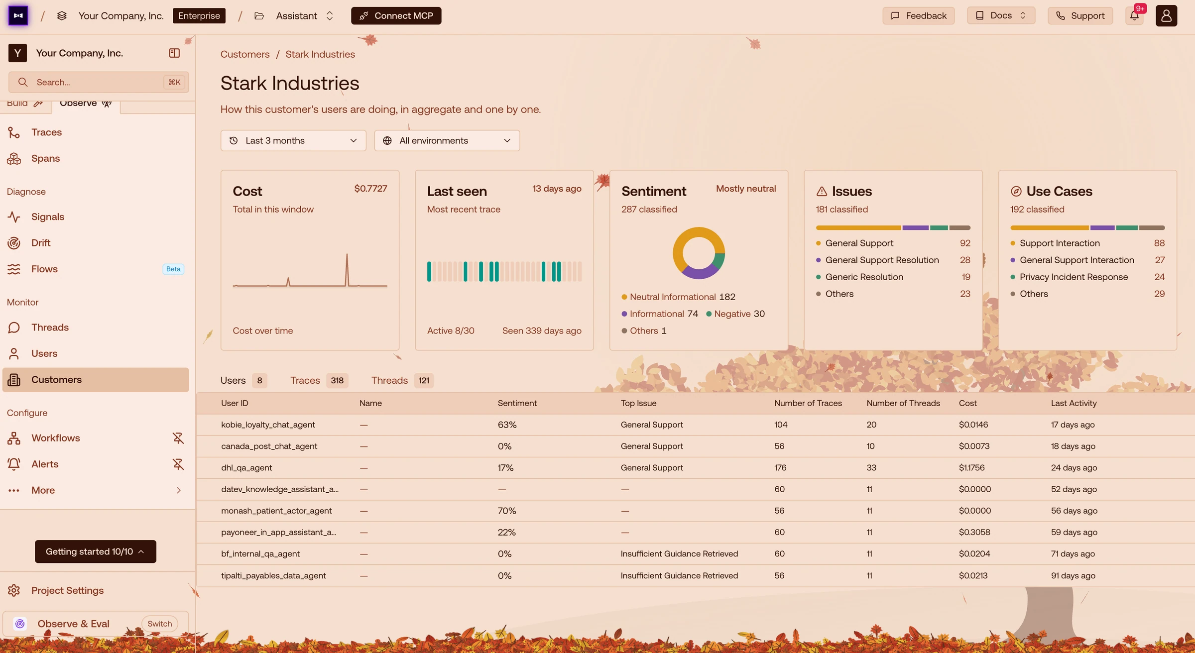 Introducing Customer Monitoring: Product Analytics for B2B AI Agents