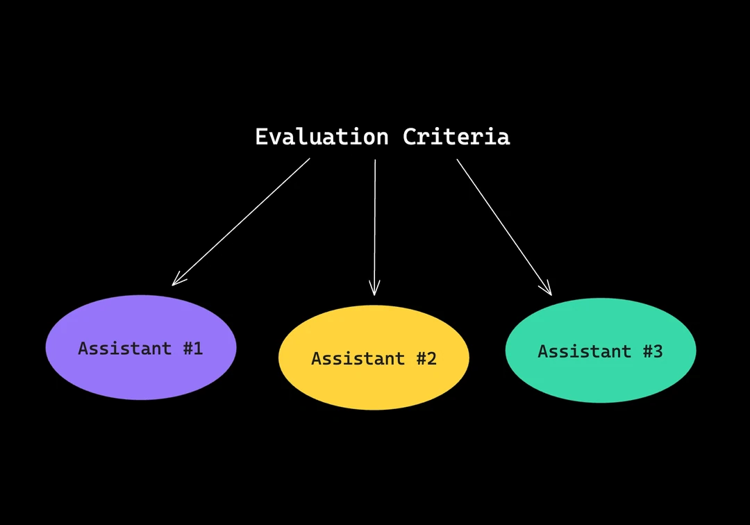 Why OpenAI Assistants is a Big Win for LLM Evaluation