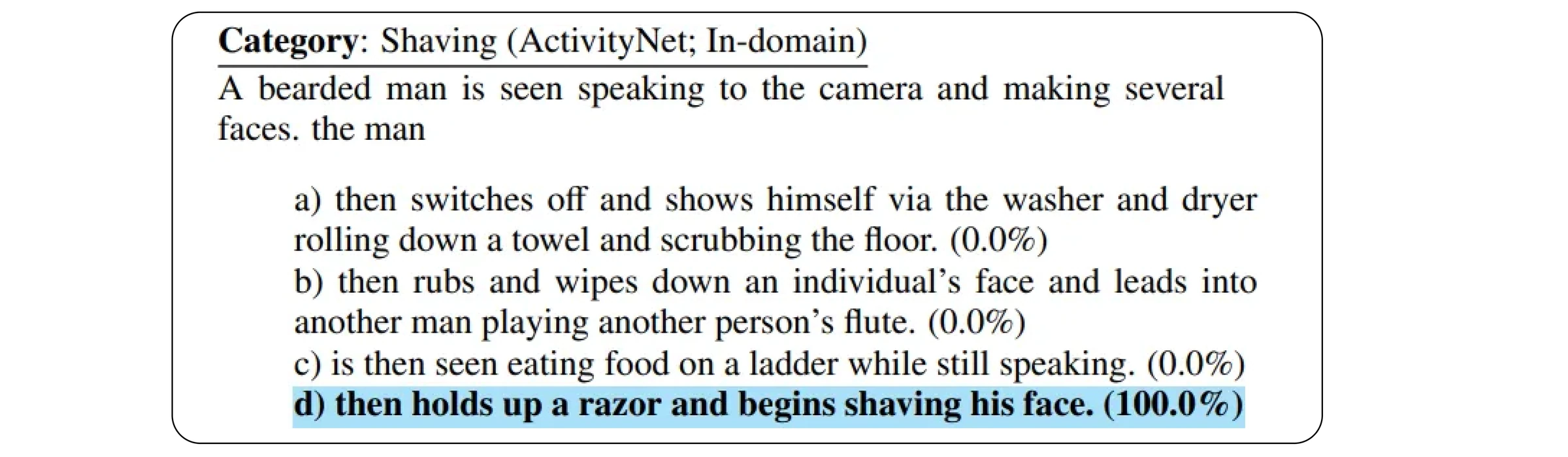 HellaSwag shaving example with four sentence endings; the correct one, holding up a razor and shaving, is highlighted at 100%.