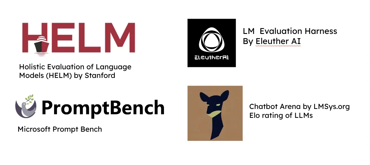 Logos for Stanford HELM, EleutherAI LM Evaluation Harness, Microsoft PromptBench, and LMSys Chatbot Arena with captions