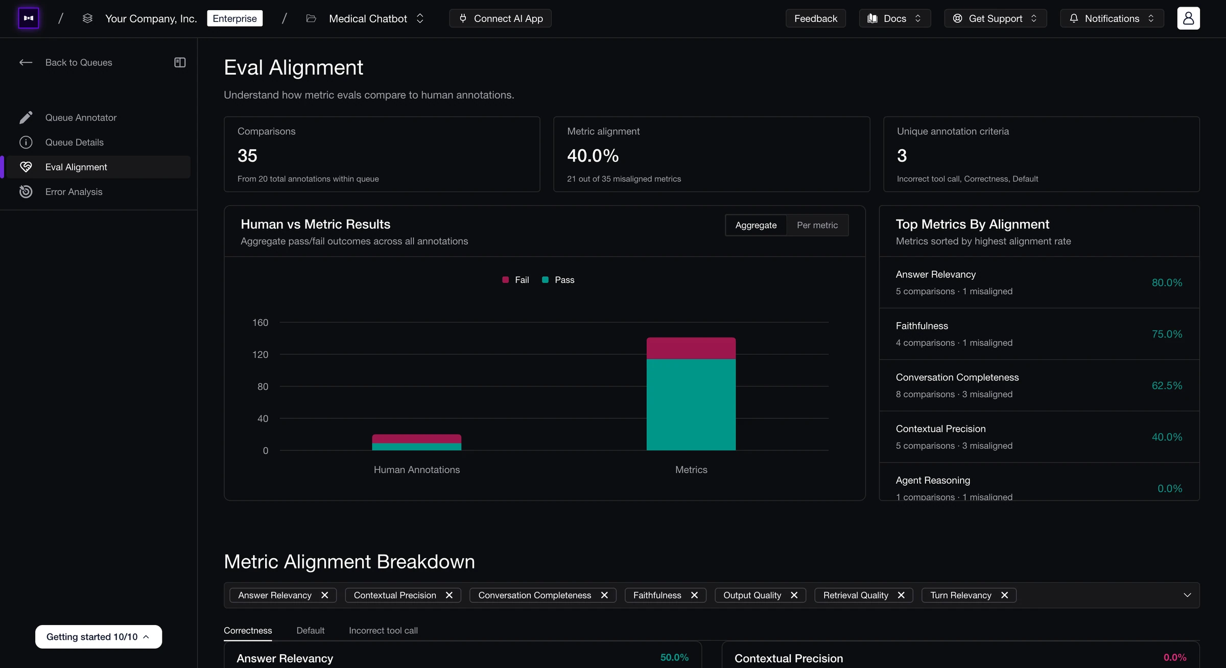 Eval Alignment page showing 35 comparisons, 40% metric alignment, a human vs metric pass/fail bar chart, and metrics ranked by alignment rate