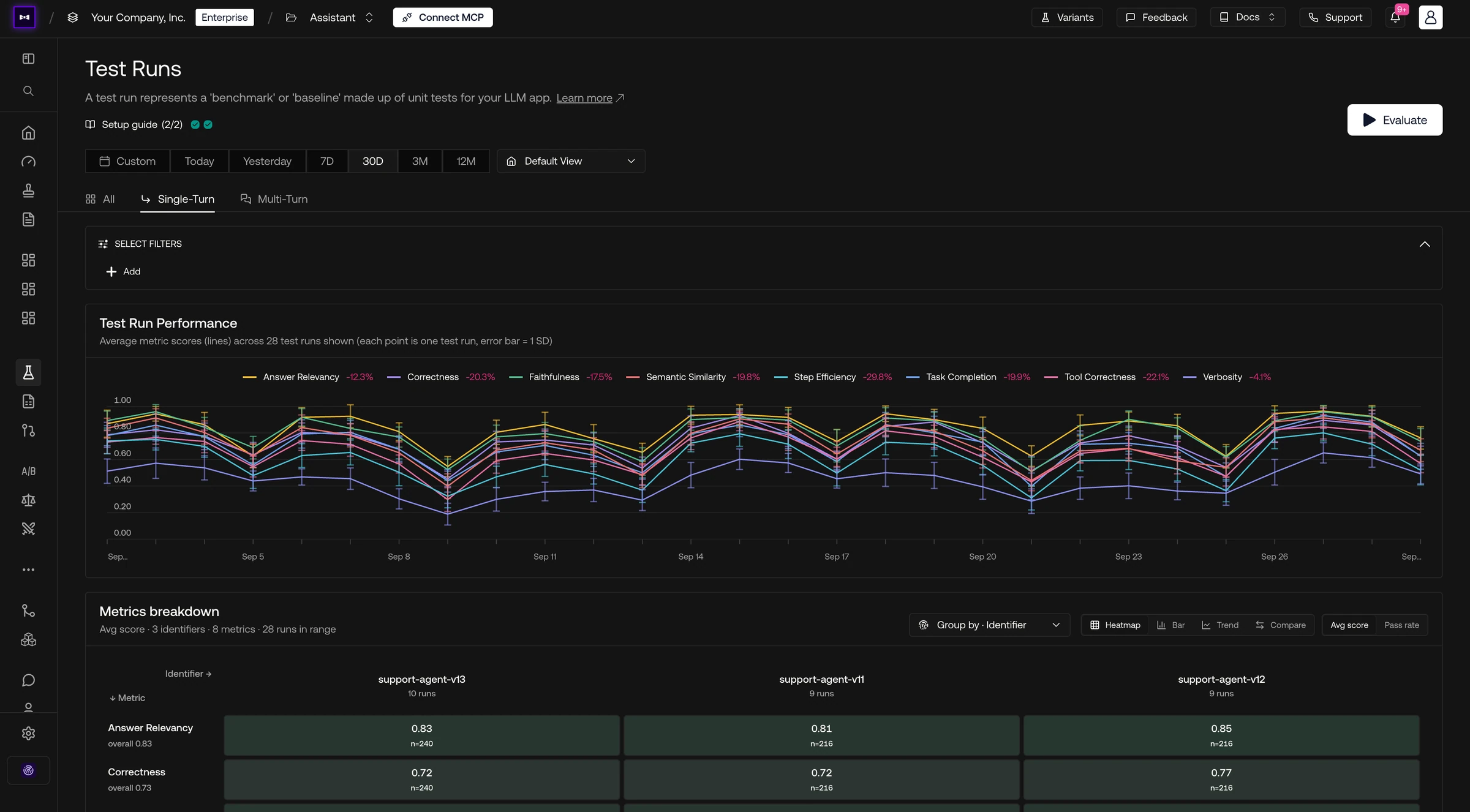 Test Runs page with a line chart of eight metric averages across 28 runs and a heatmap of scores by agent version