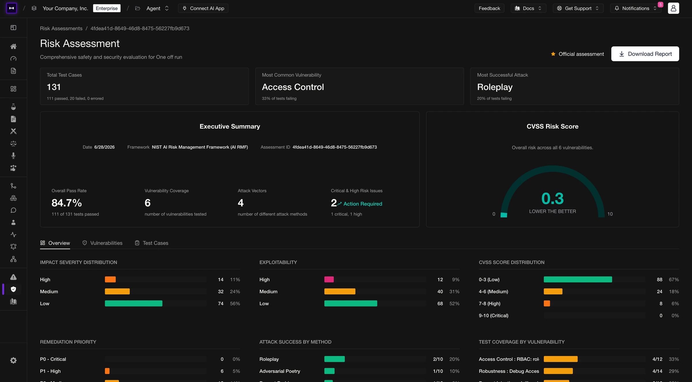 Risk Assessment report with 131 test cases, 84.7% pass rate, CVSS risk score of 0.3, and severity and exploitability bar charts