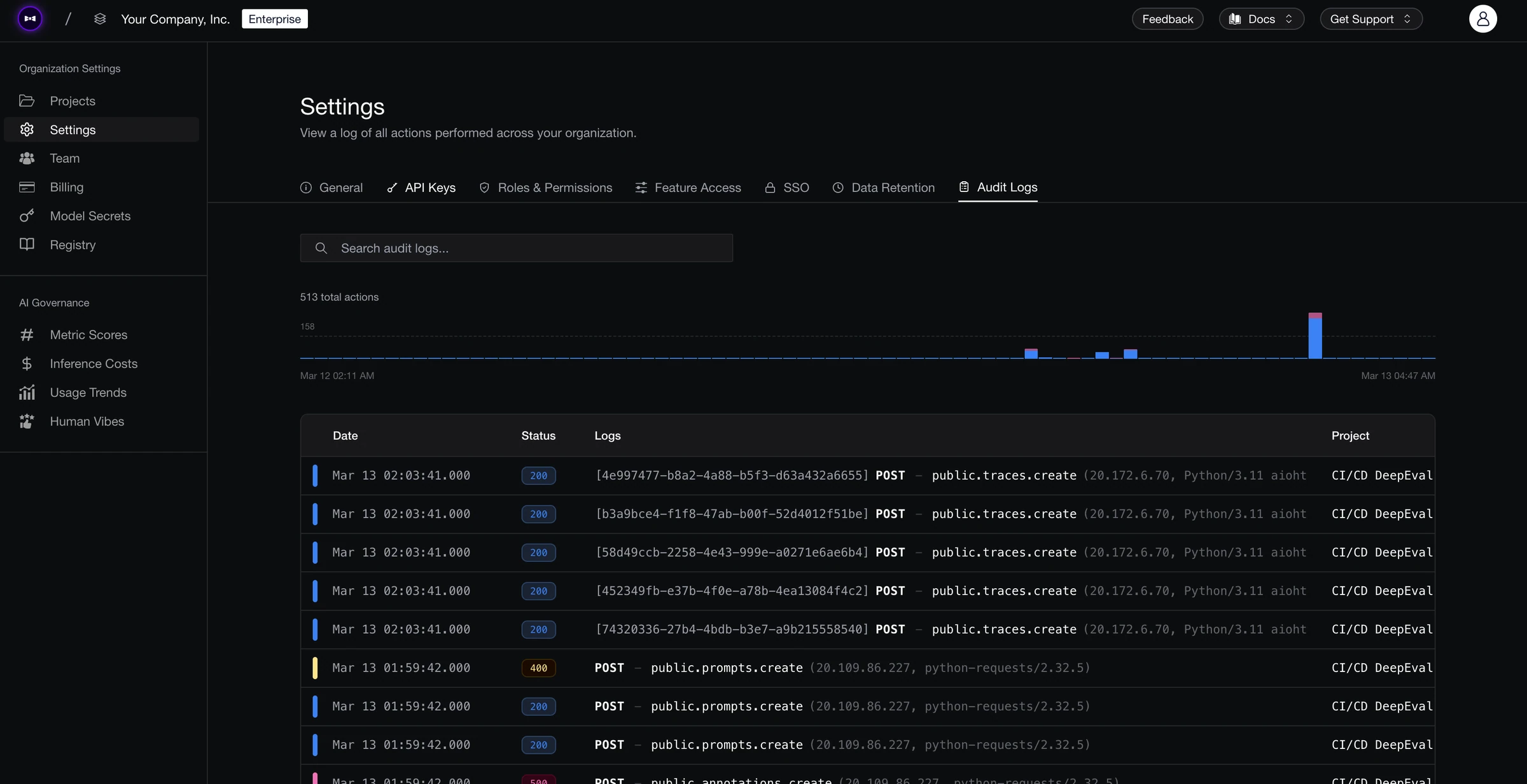 Organization audit logs tab with an activity bar chart of 513 actions and a table of API calls with dates, status codes, and projects