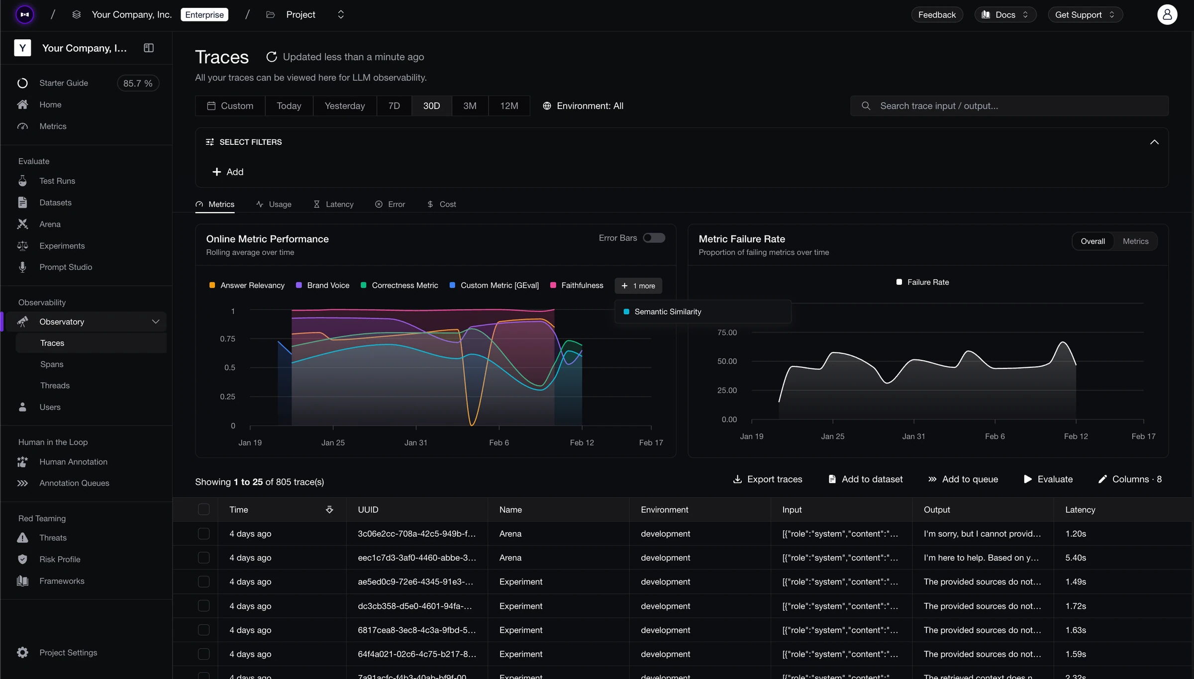 Confident AI Traces page with online metric score and failure rate charts above a table of 805 traces