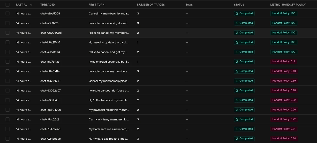Threads list with a Handoff Policy column, five passing at 1.00 and nine failing in red