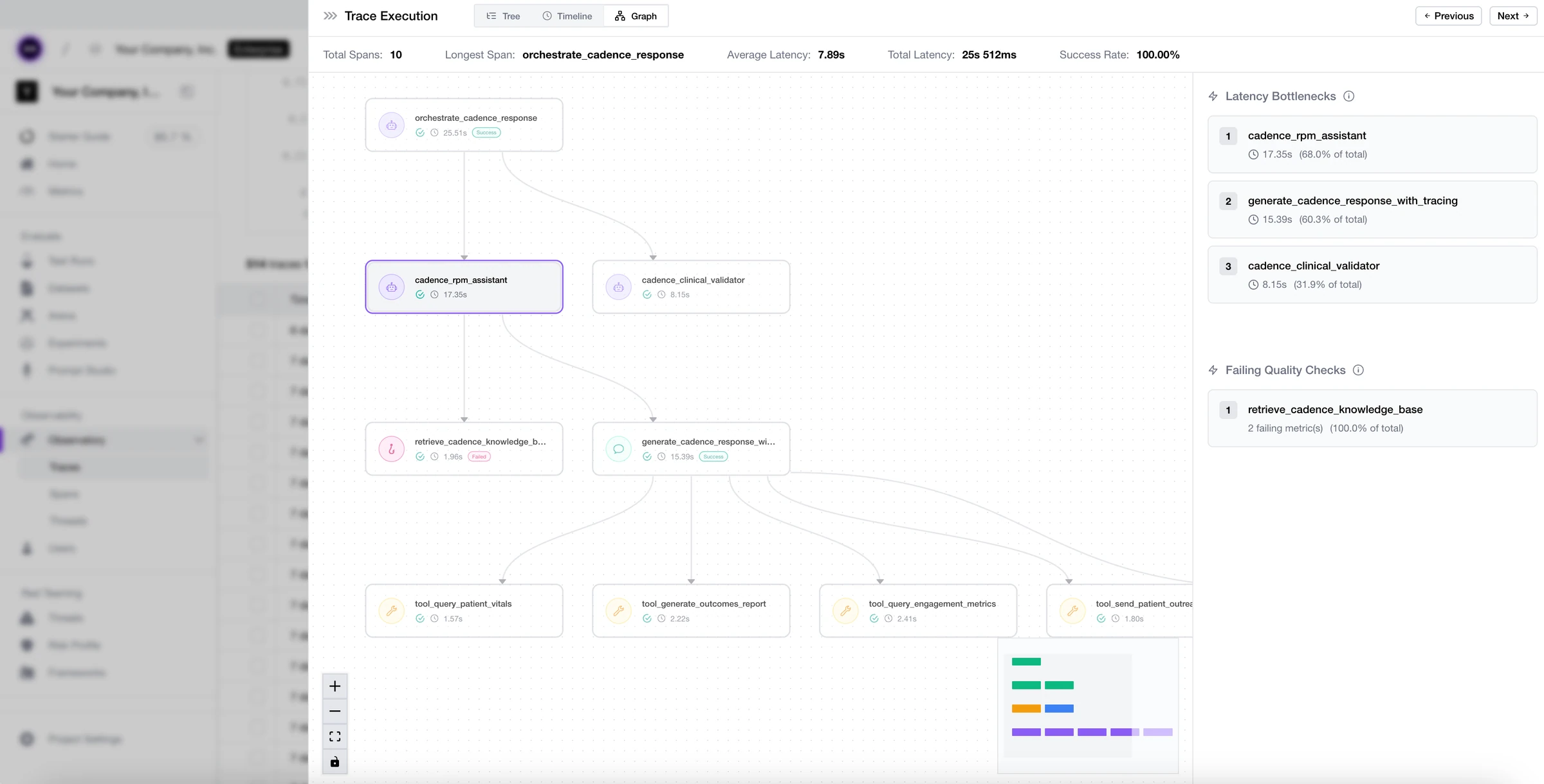 Trace graph of 10 agent, retriever, LLM, and tool spans, with a side panel ranking latency bottlenecks and a failing retriever quality check.