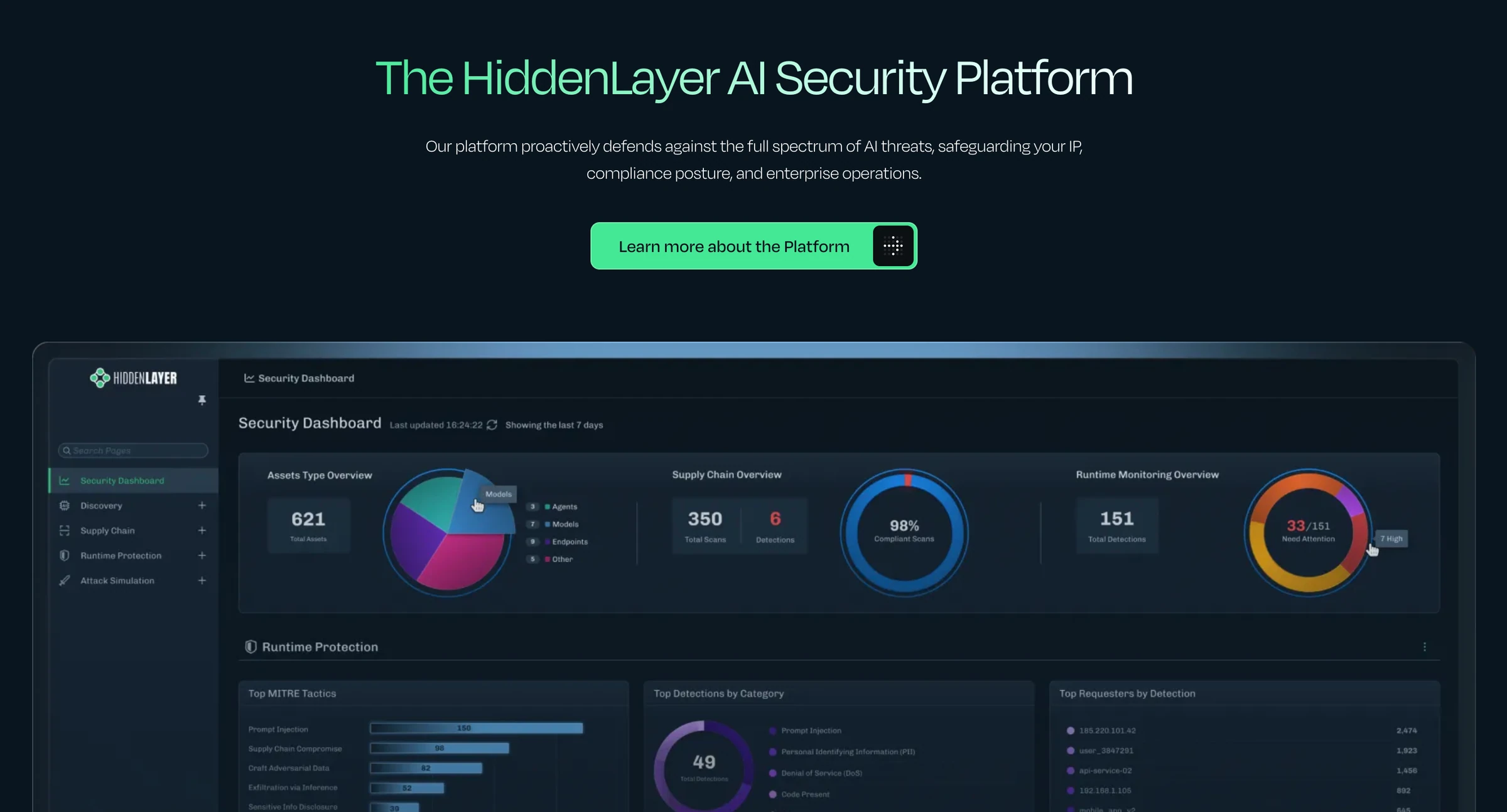 HiddenLayer AI Security Platform page with a security dashboard of asset, supply chain, runtime and MITRE tactic charts