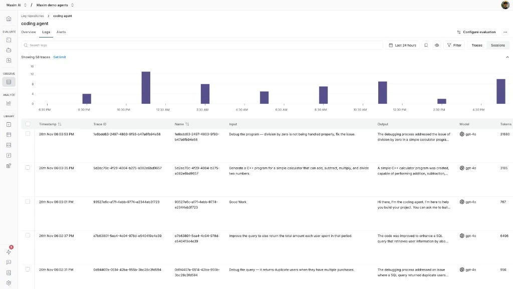 Maxim AI logs view for a coding agent with a trace volume bar chart and a table of gpt-4o traces with inputs, outputs and tokens