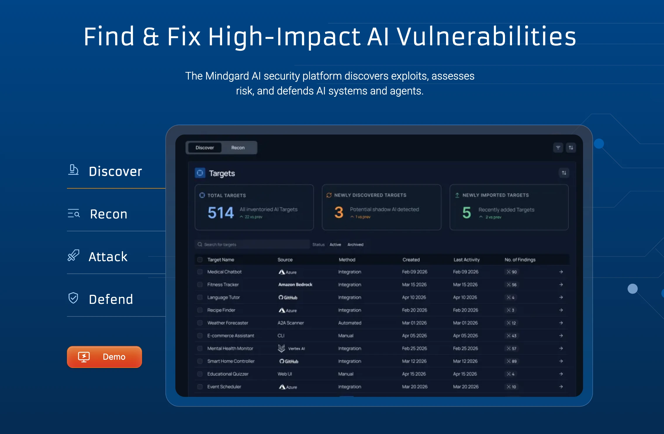 Mindgard page headlined Find & Fix High-Impact AI Vulnerabilities, with Discover, Recon, Attack, Defend steps and a targets table