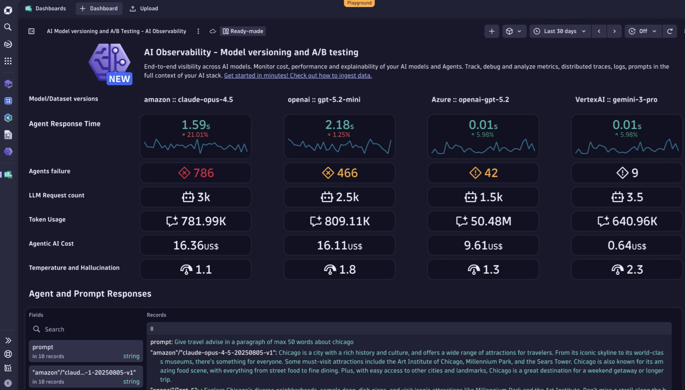 Dynatrace dashboard comparing four LLMs on response time, failures, request count, token usage, cost and hallucination